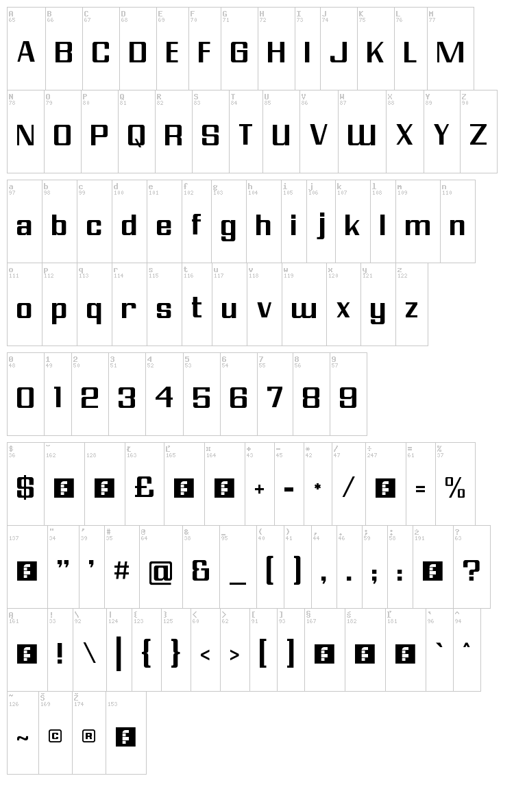 Modern Vision font map
